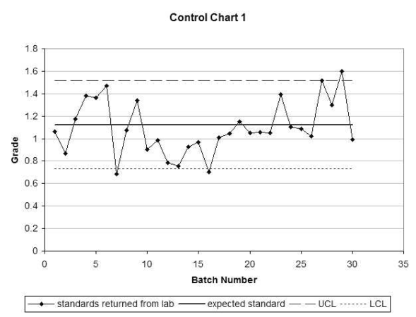 The importance of Quality Assurance Quality Control (QAQC) - Mining ...