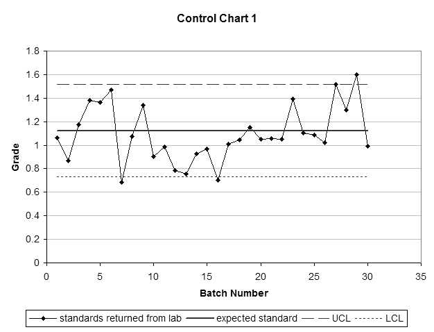 The importance of Quality Assurance Quality Control (QAQC) - Mining ...